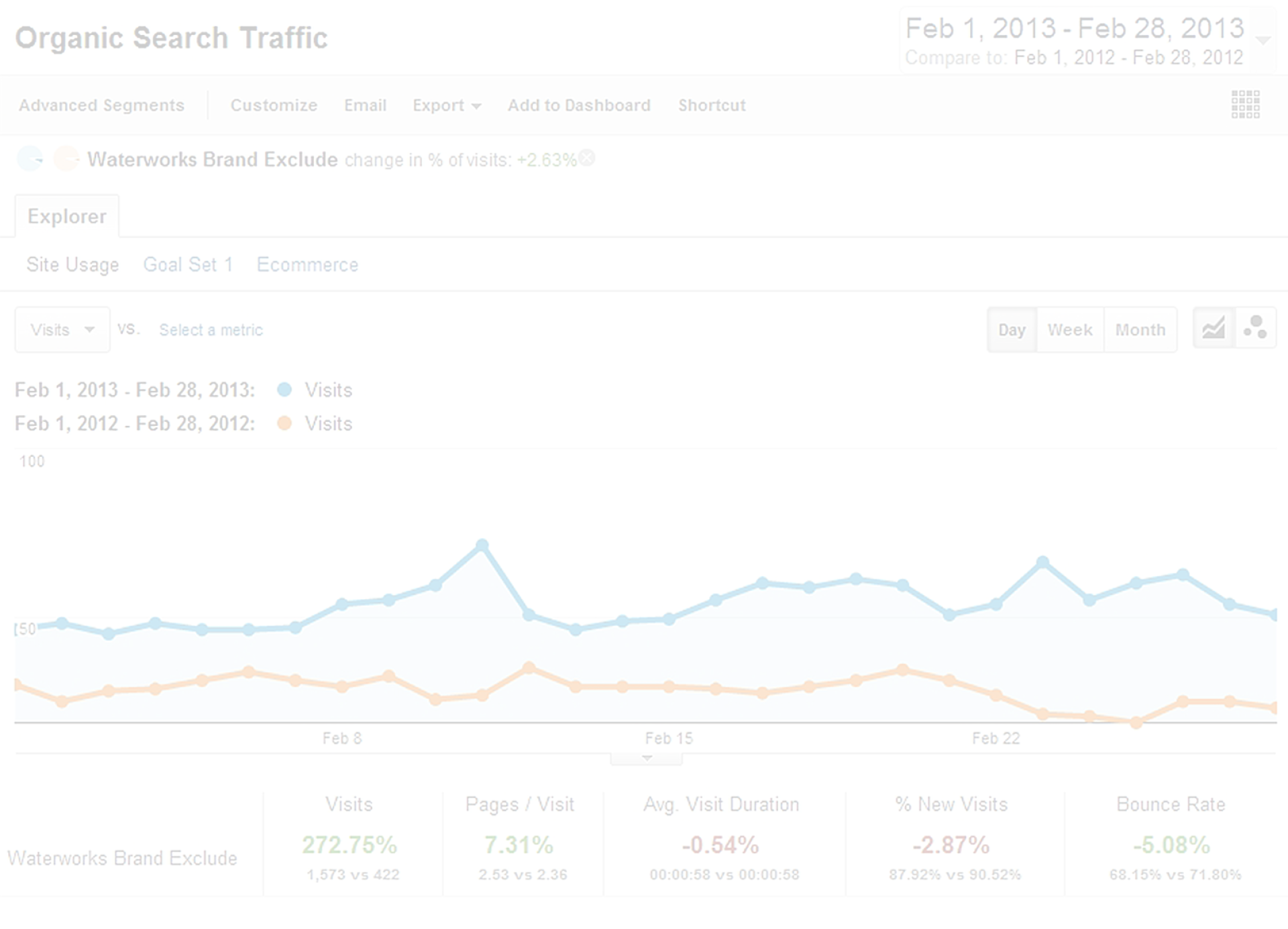 SEO, SEM & Analytics image SEO, SEM & Analytics - SEO_services_Data_2